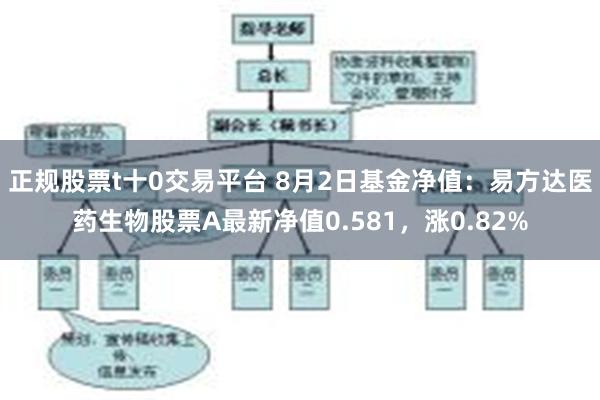 正规股票t十0交易平台 8月2日基金净值：易方达医药生物股票A最新净值0.581，涨0.82%