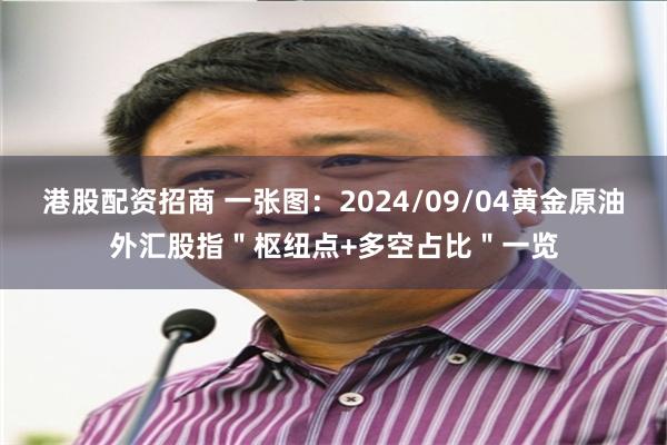 港股配资招商 一张图：2024/09/04黄金原油外汇股指＂枢纽点+多空占比＂一览