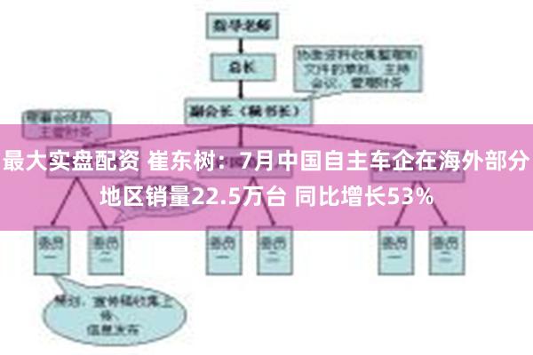 最大实盘配资 崔东树：7月中国自主车企在海外部分地区销量22.5万台 同比增长53%