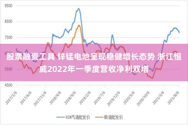 股票融资工具 锌锰电池呈现稳健增长态势 浙江恒威2022年一季度营收净利双增