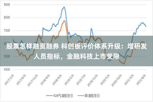 股票怎样融资融券 科创板评价体系升级：增研发人员指标，金融科技上市受限