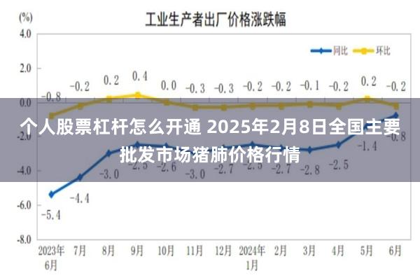 个人股票杠杆怎么开通 2025年2月8日全国主要批发市场猪肺价格行情